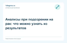 Анализы при подозрении на рак: что можно узнать из результатов