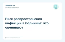Риск распространения инфекций в больнице: что оценивают