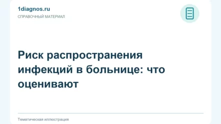 Риск распространения инфекций в больнице: что оценивают